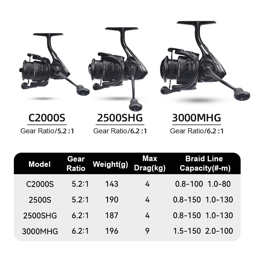Kingdom Tegmen 5.2:1 6.2:1 143 - Kastking Reel Zephyr ulasan dan harga