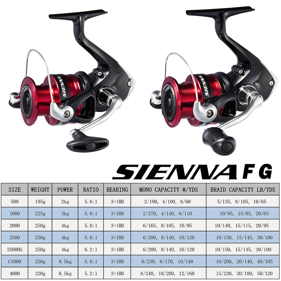 SHIMANO SIENNA Spinning Fishin - Daiwa Reel Fuego ulasan dan harga