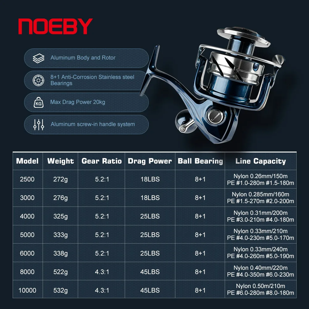 Noeby INFINITE SW Saltwater Sp - Abu Garcia Reel Max ulasan dan harga